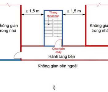 Nam Phát Mavi:Nơi nào cần lắp đặt cửa chống cháy ?